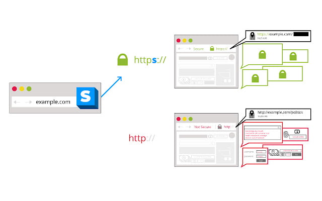HTTPS Everywhere - 100+ Best Chrome Extensions in 2023: For Students, Writers, Developers HTTPS Everywhere