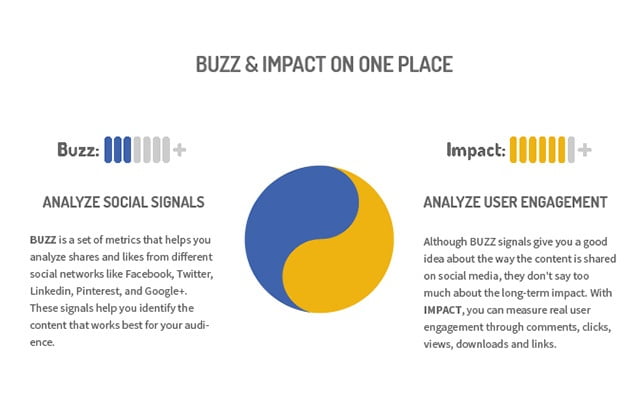 Impactana Content Marketing Toolbar