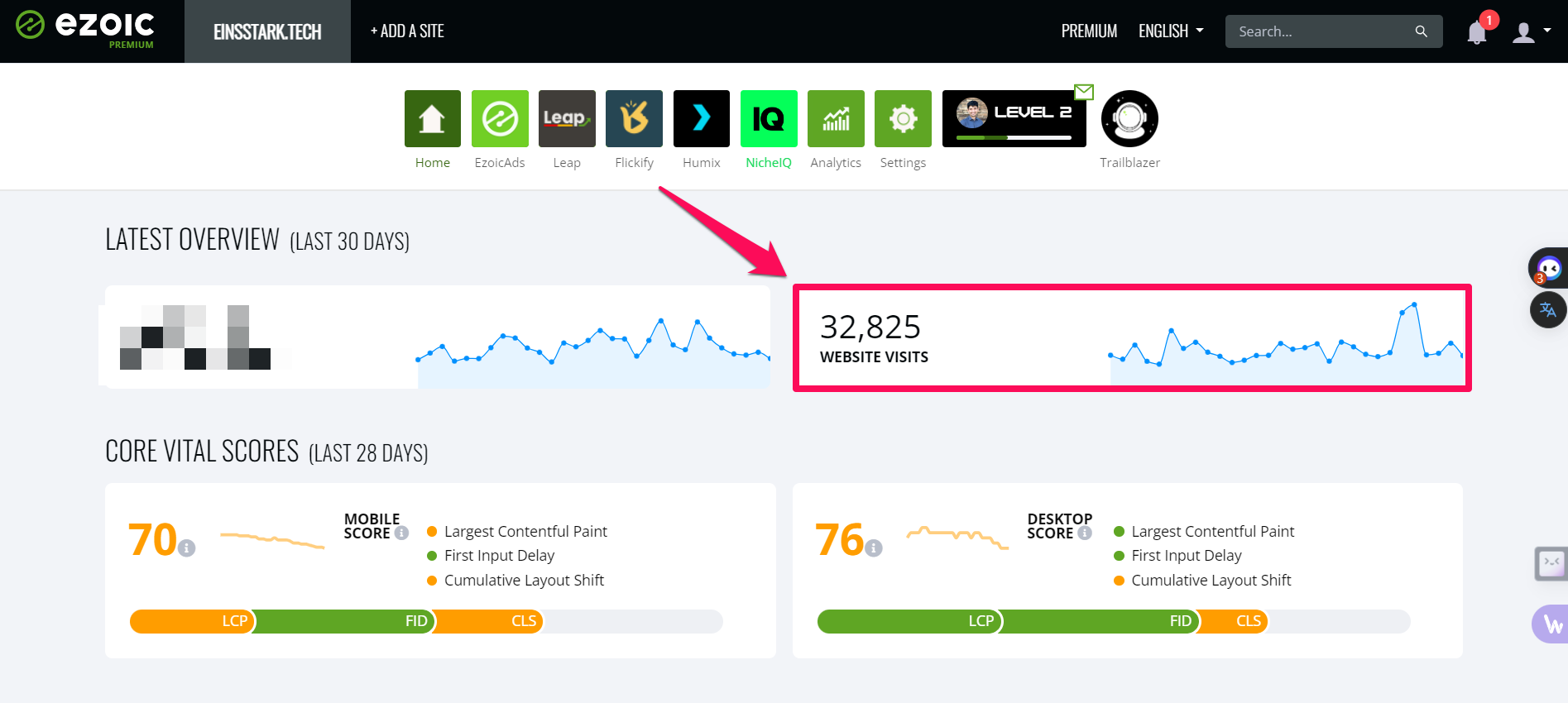 Ezoic - Write for us – Tech Blog Einsstark Traffic